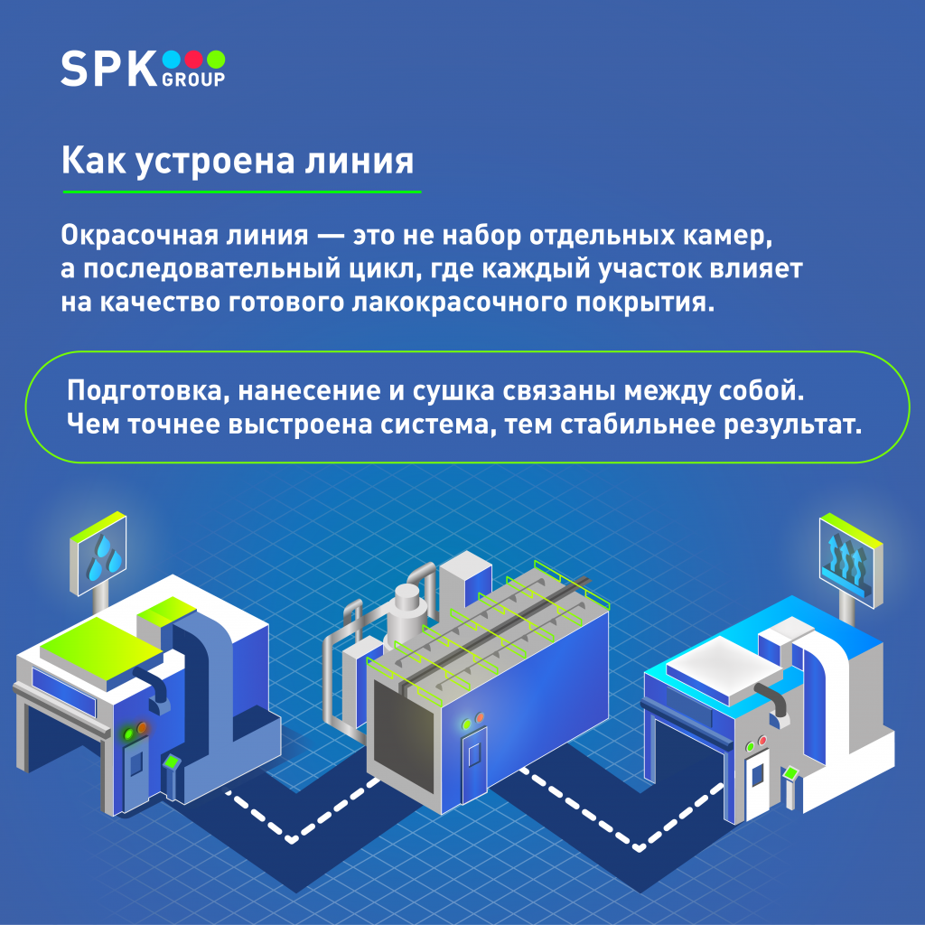 окрасочная линия.png